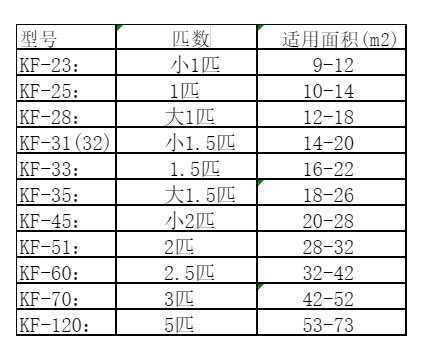 金门空调维修