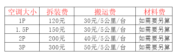金门空调移机及费用电话在哪里找